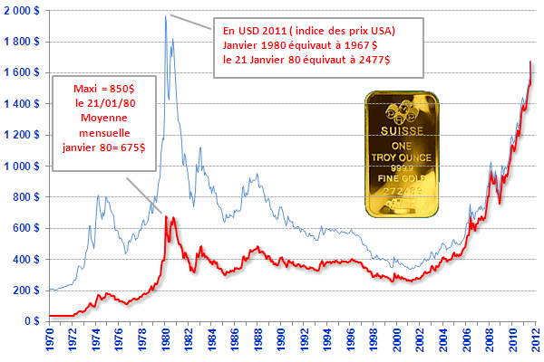gold-ounce-price.gif