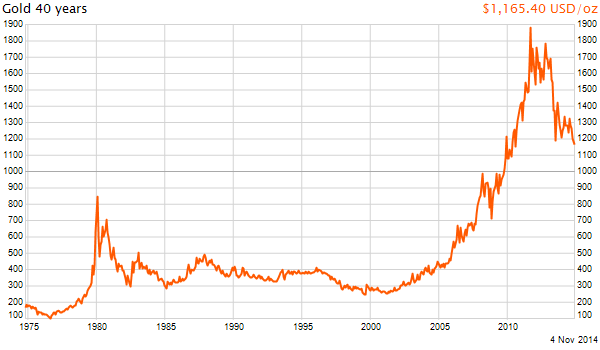 GoldChart.ashx.png