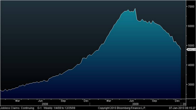 2010 01 weekly claims4.png