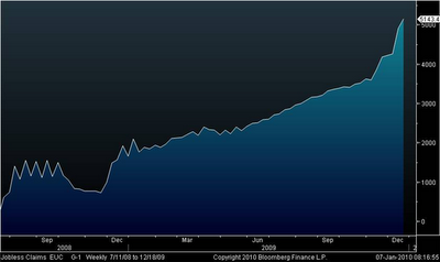 2010 01 weekly claims6.png