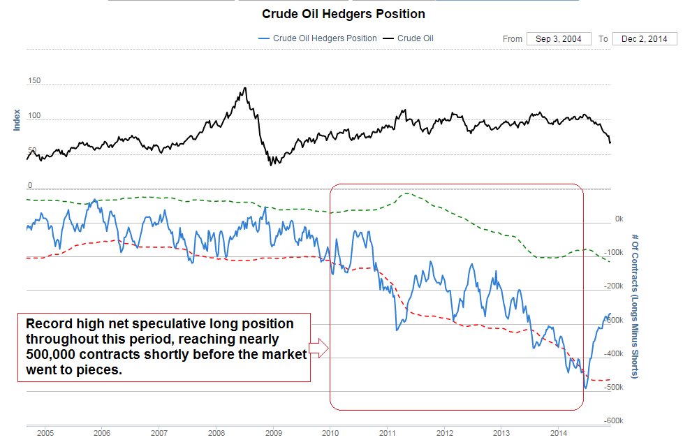4-crude-oil-hedgers.png