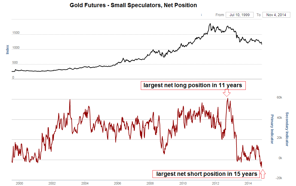 Gold-small-specs.png