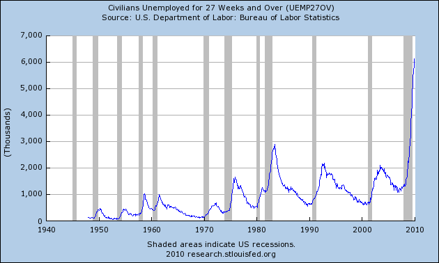 27weeks unumployed.png