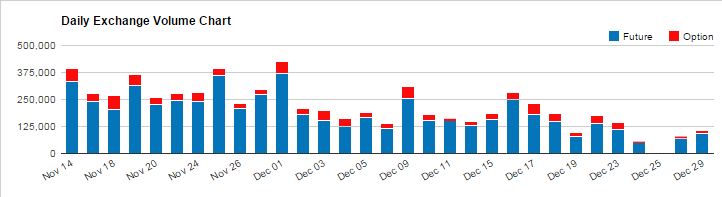Comex29Dec14.JPG