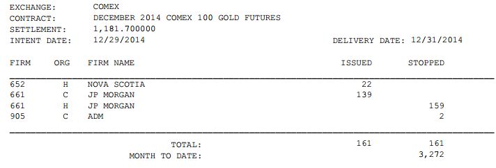 GoldDev29Dec14.JPG