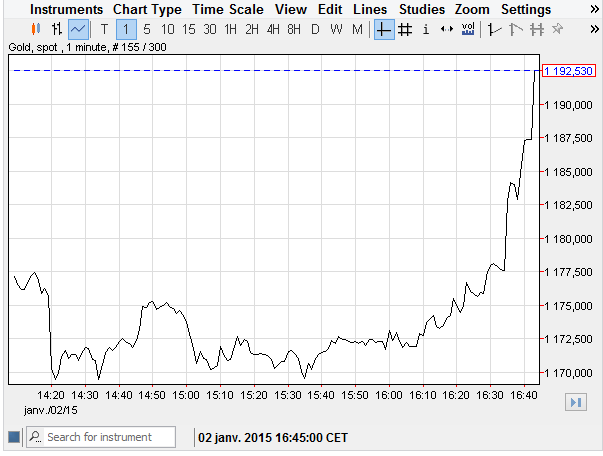 gold020115.png