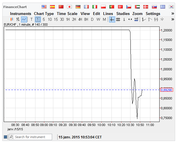 CHF 150115 10h50.png