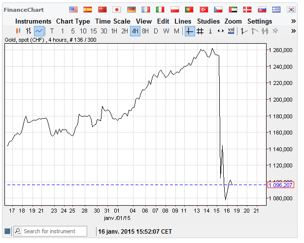 gold chf.png