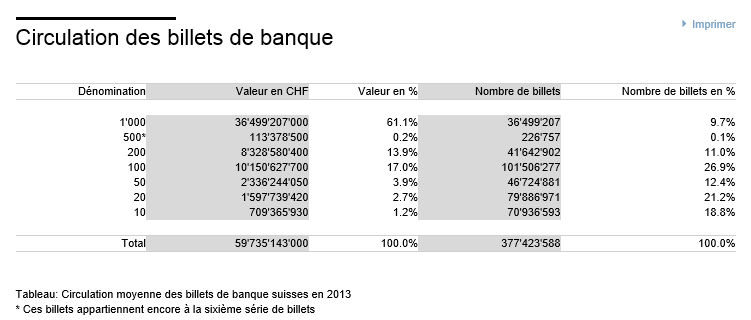 billets suisse circulation.png