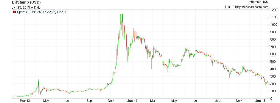 bitcoin 2015.png