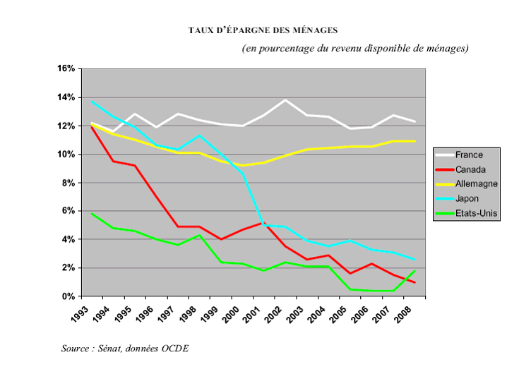 Epargne 2009.gif