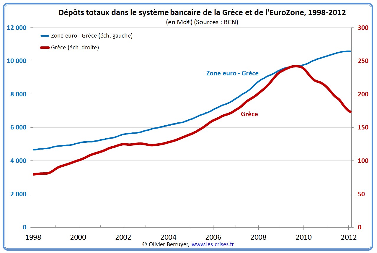 03-depots-grece-eurozone.jpg