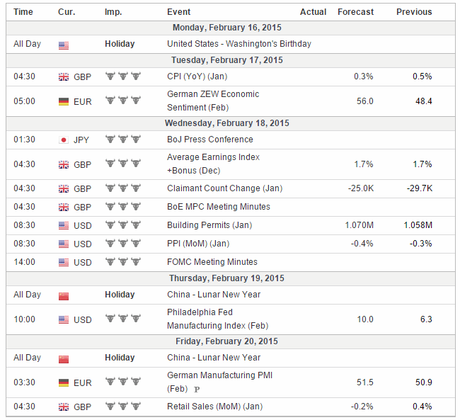 gold_price_drivers_week_16_february_2015.gif