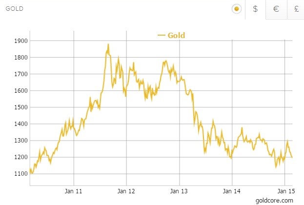 gold-2015.jpg