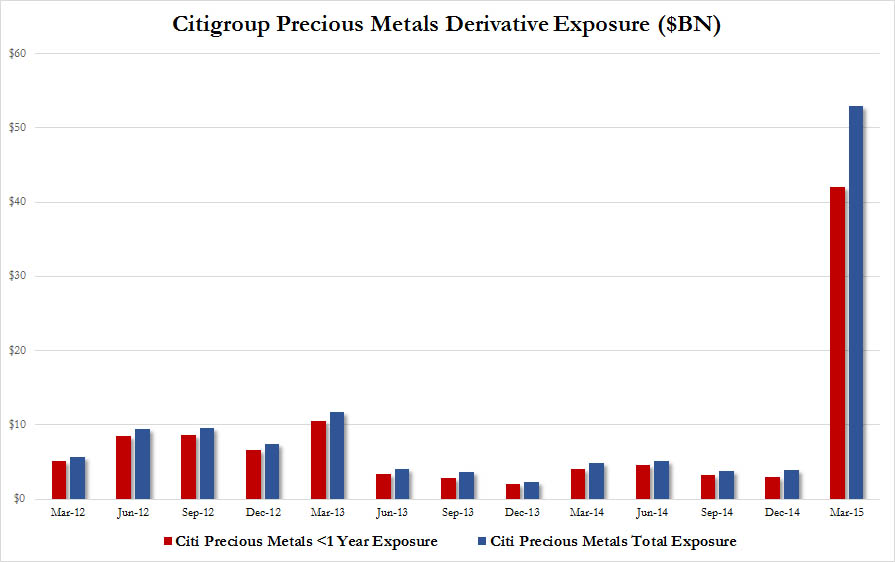 Citi Precious Metals 2.jpg
