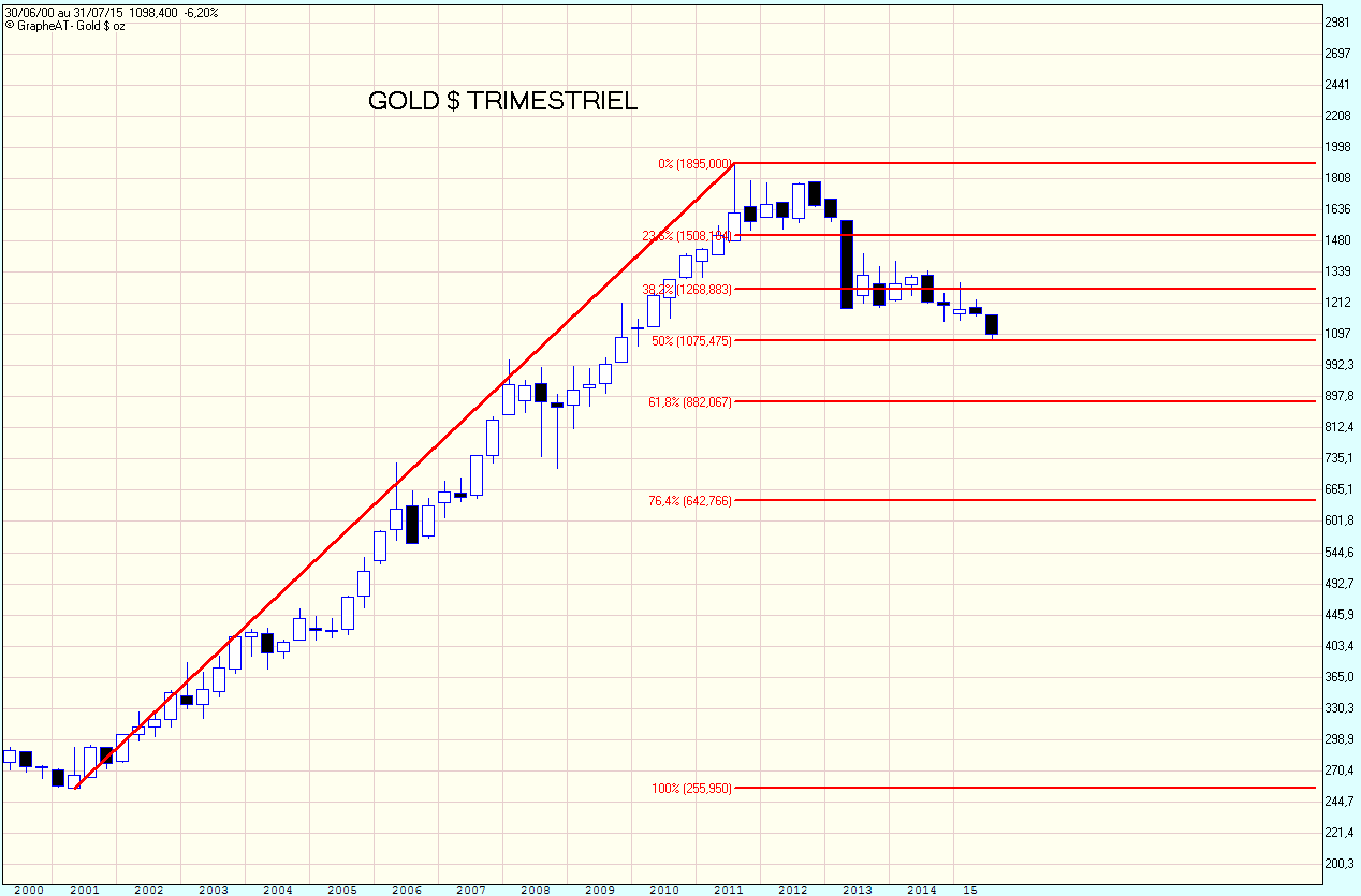 Gold $ oz.gif