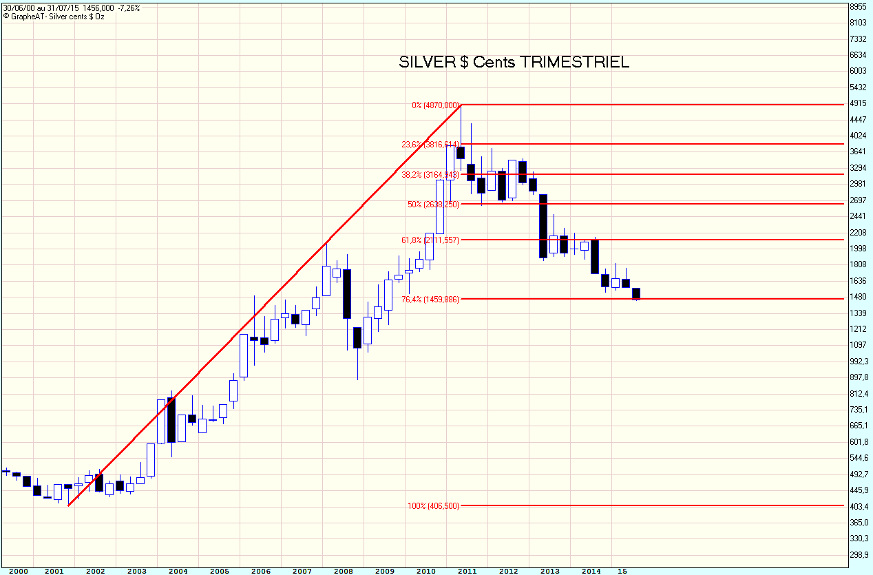 Silver cents $ Oz.gif
