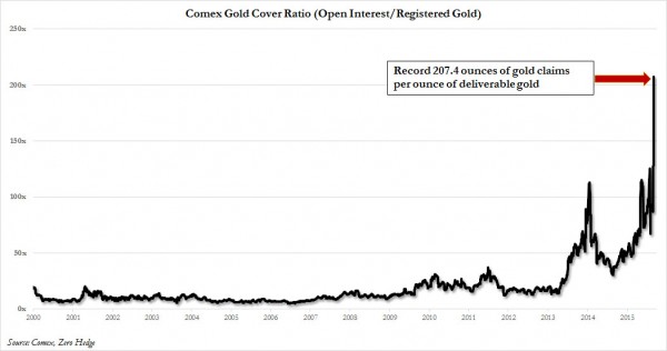 Comex_Gold_coverage_Sept_2015-600x316.jpg