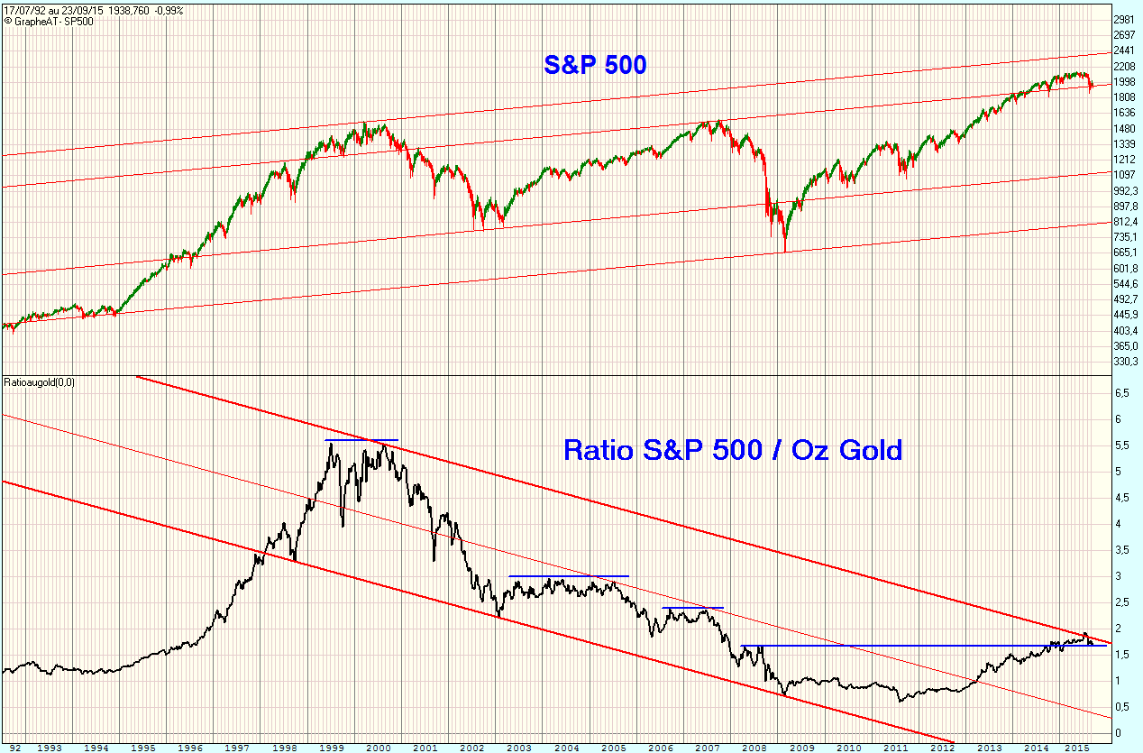 SP500.gif