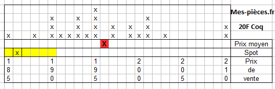 prix moyen 20F coq.png