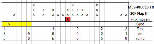 prix moyen 20F Nap III.png