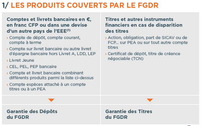 Les produits couverts par le FGDR.png