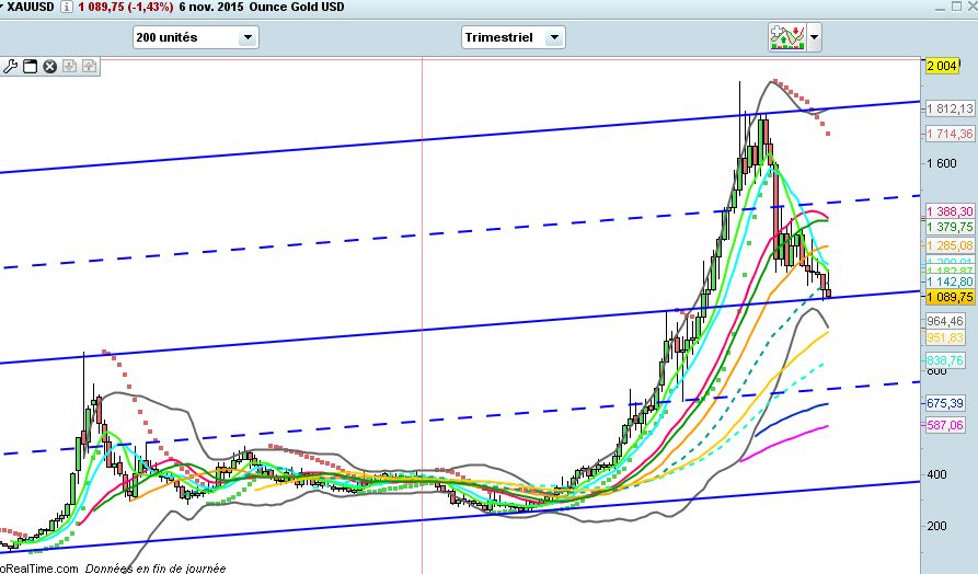 gold trimestre.jpg