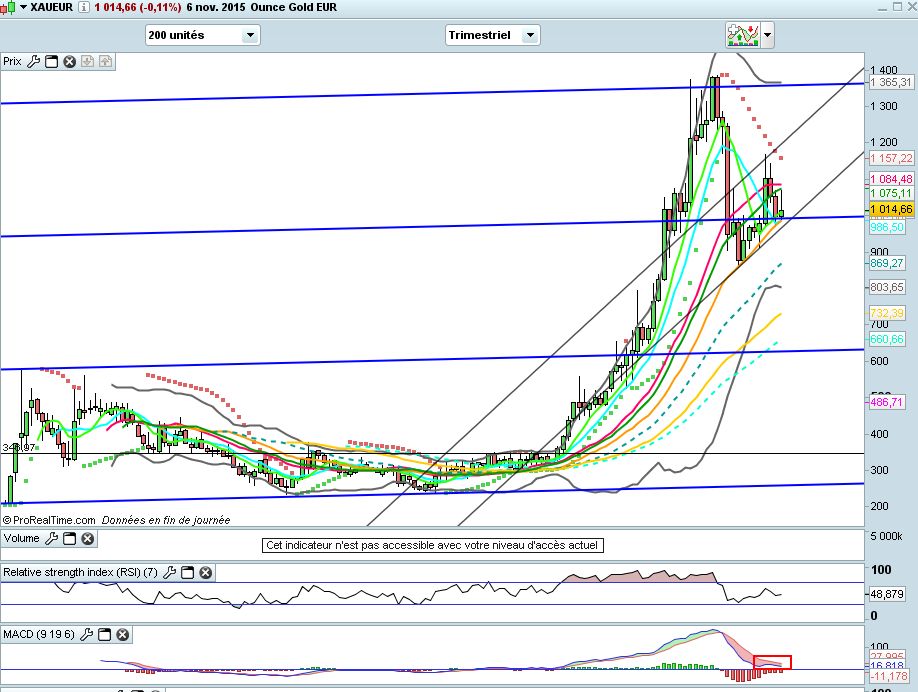 gold euro trimestre.jpg