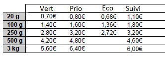 tarifs poste 2016.png