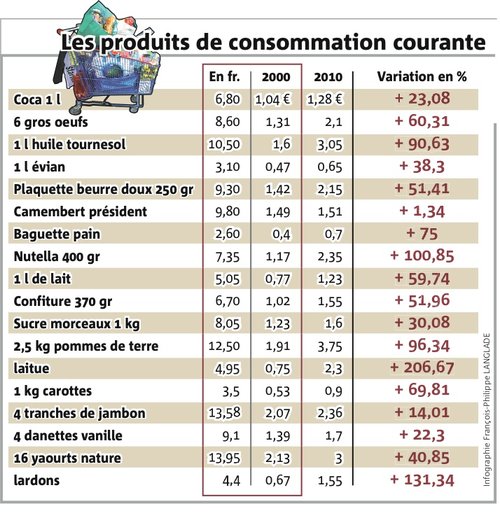 PostScript_rca_infog_euros_produit_courant.jpg