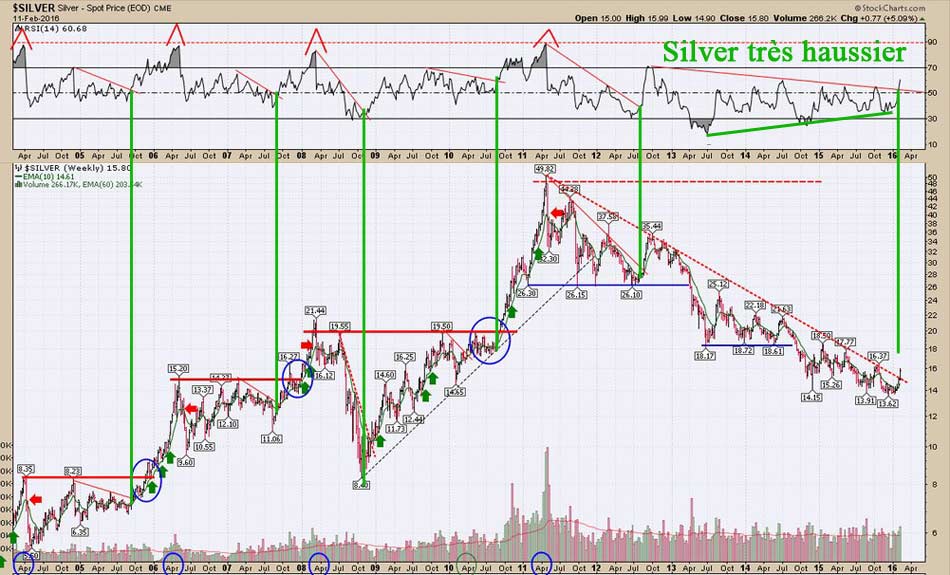 Silver-RSI-14-02.jpg