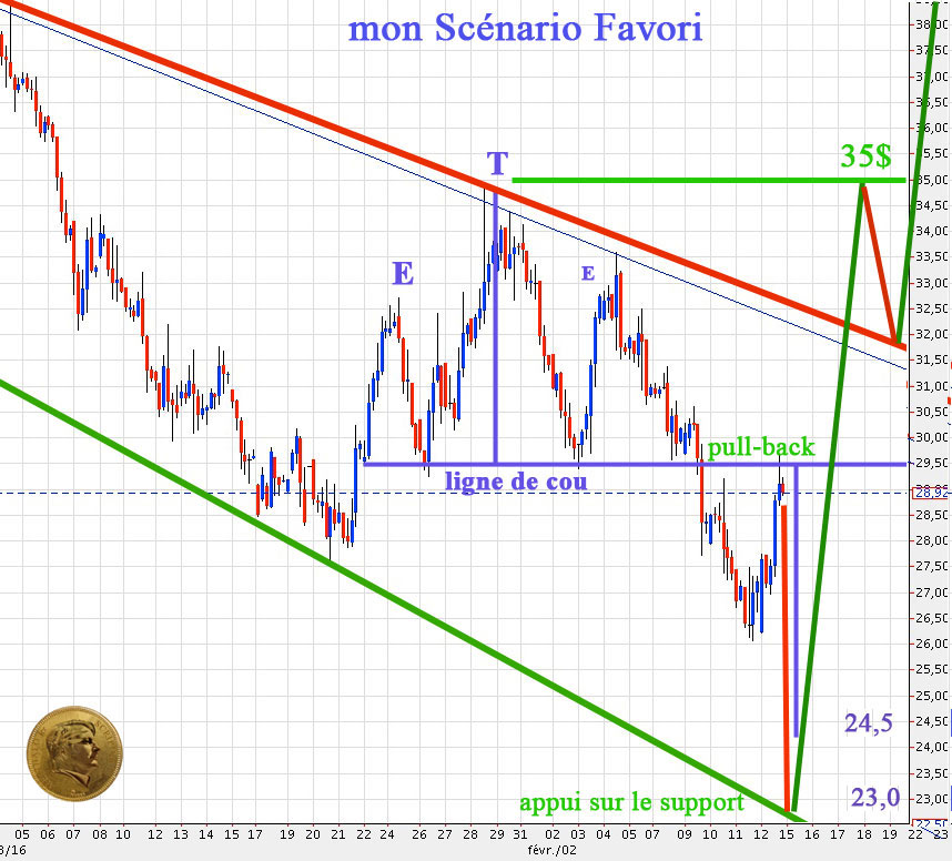 WTI-4H-ETE-2.jpg
