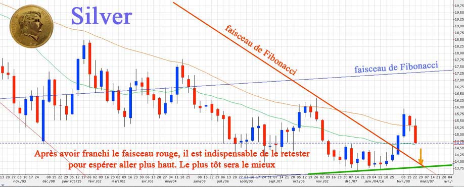 SILVER-USD-FIBO-MM-28-02-2016-GP.jpg