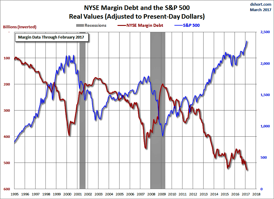 margin-debt.png