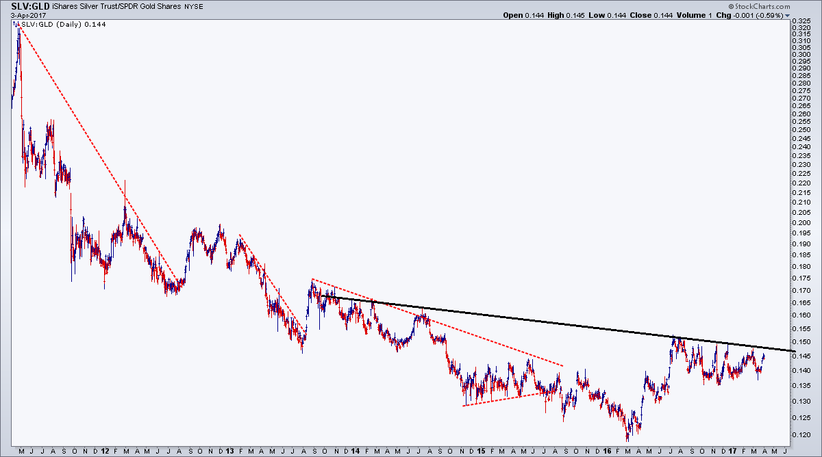 slv gld.png