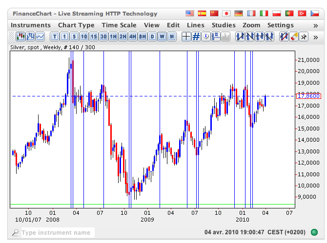 correction 4 du gd cycle ag.png