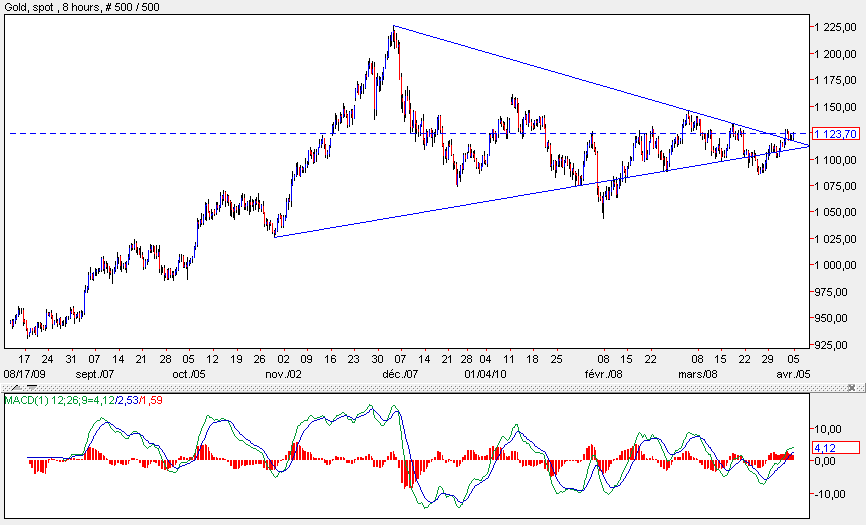gold 2010 04 05.gif