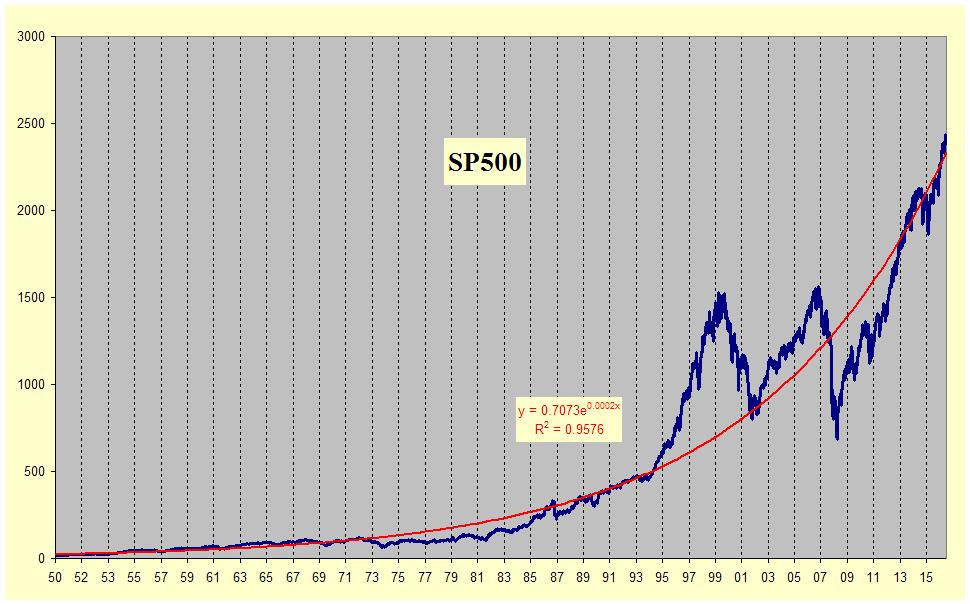 SP500.JPG