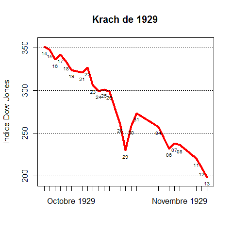 Djia_oct_1929.png
