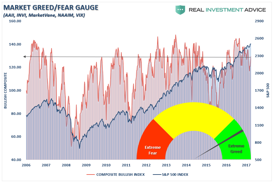 Market-Greed-Fear-Index-100517-2.png