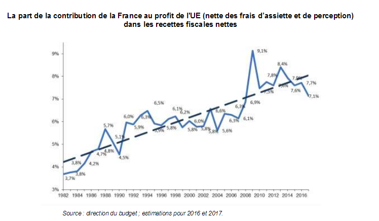 Part sur RF.png