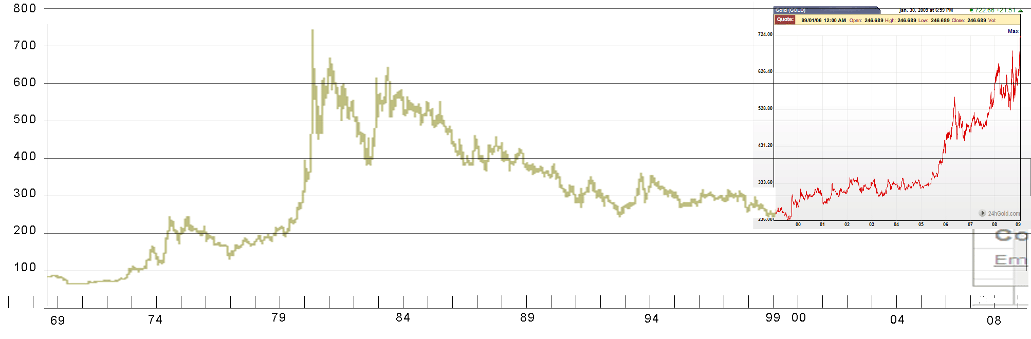 cours or en euros depuis 1969.1 copie.gif