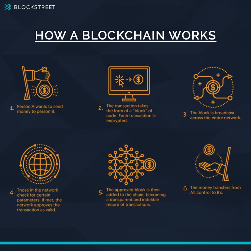Blockchain.jpg
