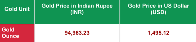 gold_India.png