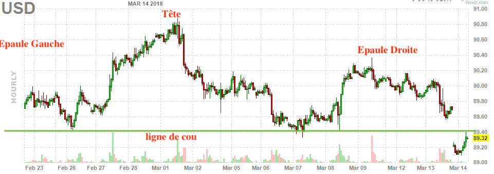 USD-H-14-03-ETE.png