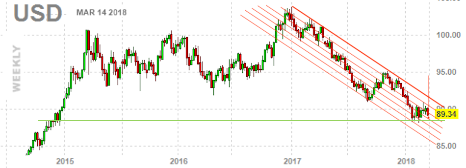 USD-W-14-02.png
