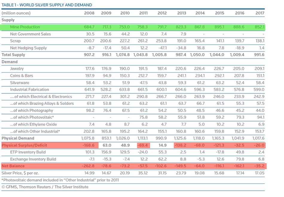 SILVER-DEMAND-2017.jpg