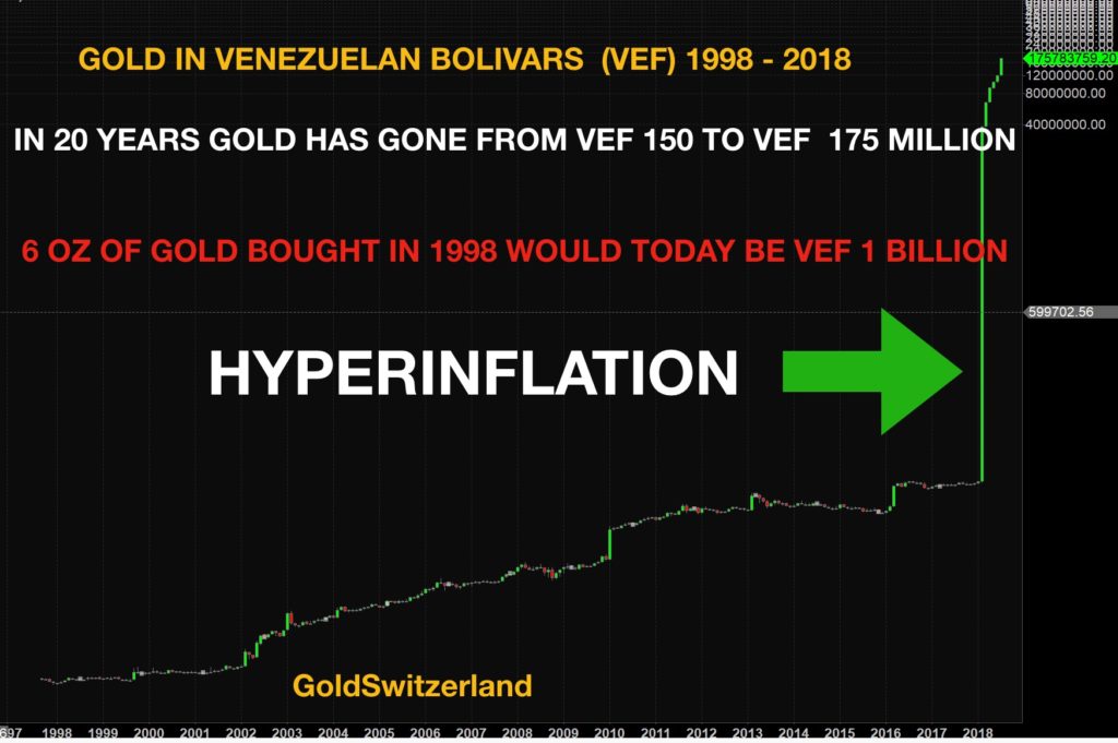 hyperinflation-gold-venezuelan-bolivars.jpg
