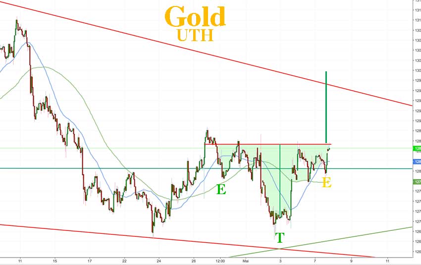 GOLD-UTH-7-5-ETE.jpg