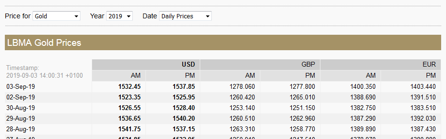 2019-09-04 LBMA - Precious Metals Prices.png